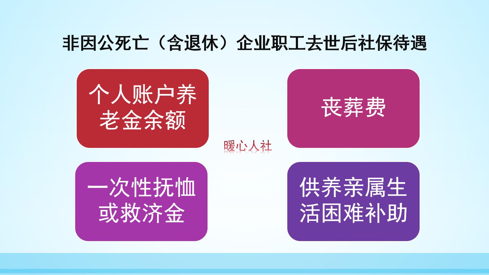 辽宁省丧葬费抚恤金最新规定，解读与影响