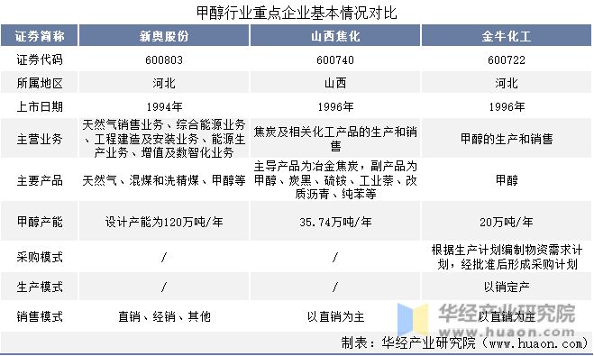 第221页