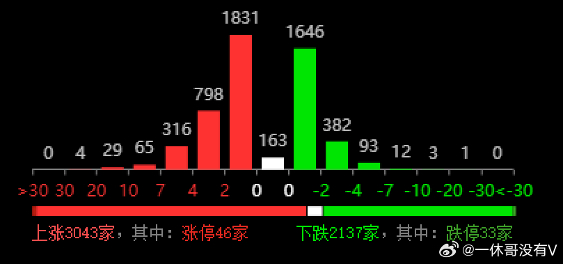 第216页